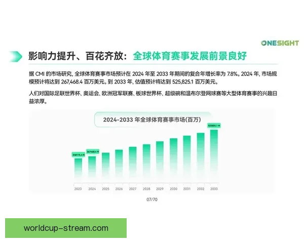 基于世界杯竞猜赛事数据分析与趋势预测的策略研究标题